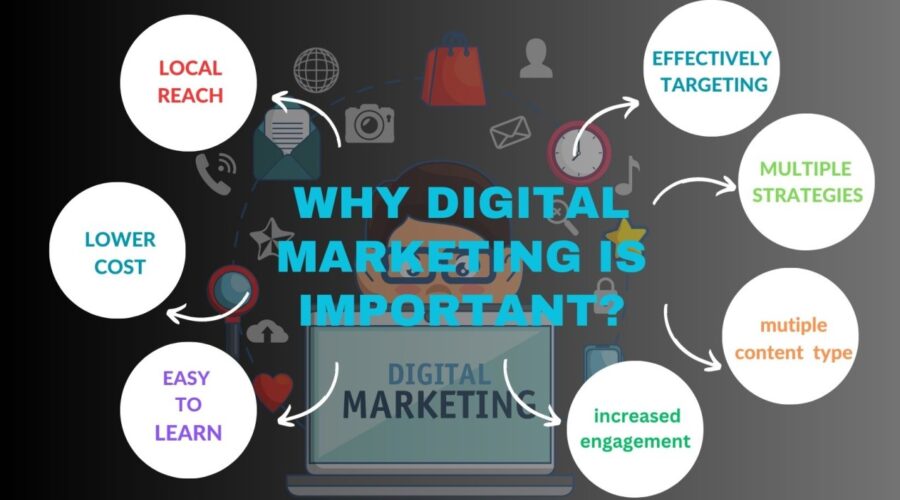 Importance of Digital Strategy for Modern Businesses